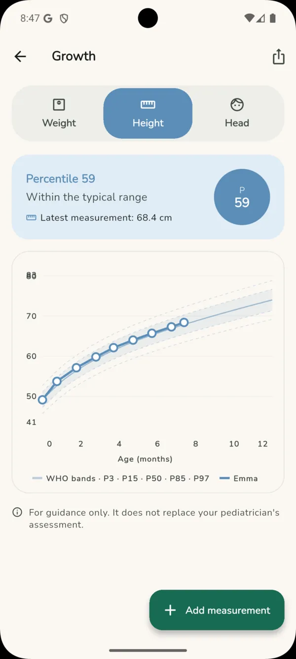 Gráfica de crecimiento de MiBB con percentiles de la OMS
